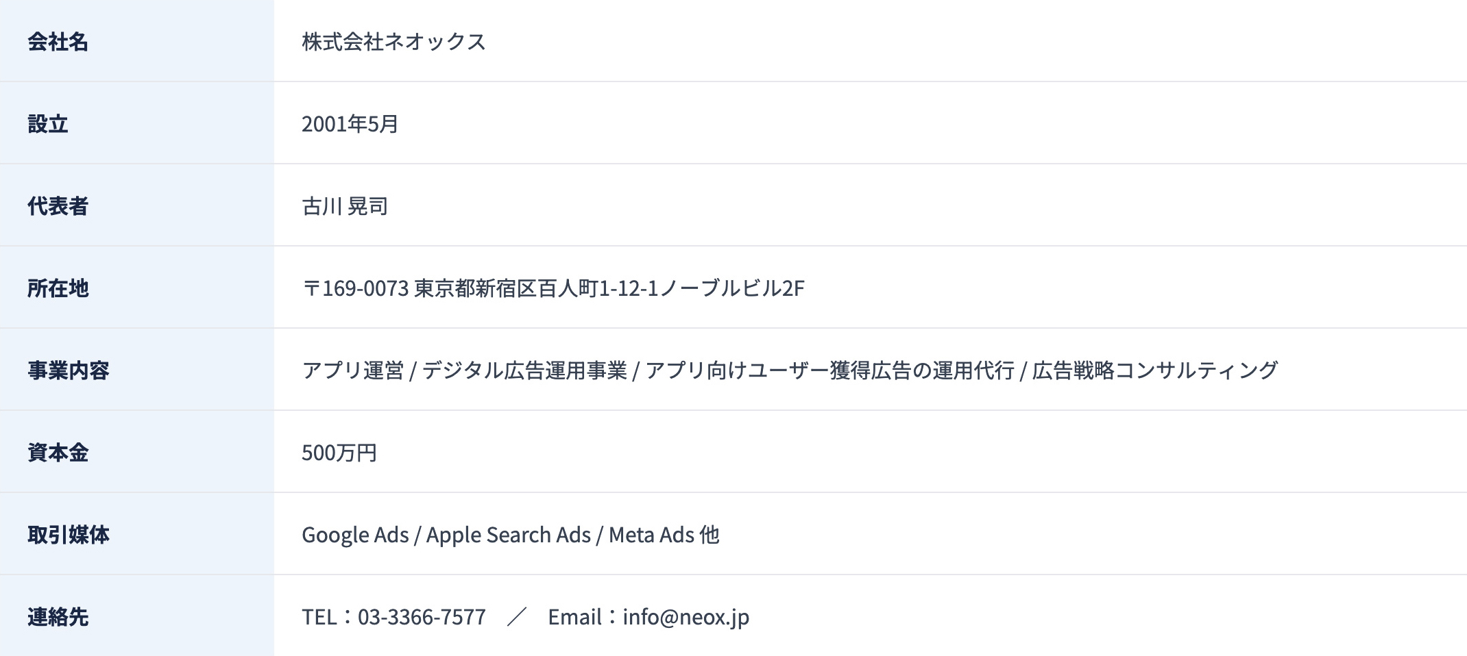 会社概要｜会社名：株式会社ネオックス／設立：2001年5月／代表者：古川 晃司／所在地：〒169-0073 東京都新宿区百人町1-12-1ノーブルビル2F／事業内容：アプリ運営・デジタル広告運用事業・アプリ向けユーザー獲得広告の運用代行・広告戦略コンサルティング／資本金：500万円／取引媒体：Google Ads・Apple Search Ads・Meta Ads 他／連絡先：TEL 03-3366-7577・Email info@neox.jp
